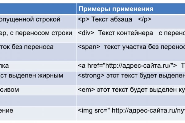 Онион сайты